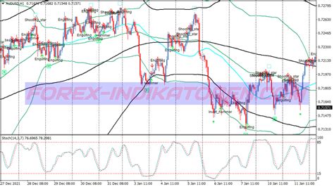 Swing Spike Bollinger Bands Trading System MT4 Indicators MQ4 EX4