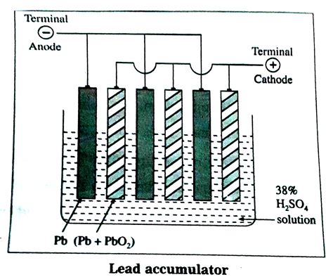 Lead Storage Battery Diagram