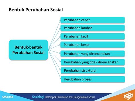 Ppt Sosiologi Kelas Xii Bab 1 Ppt