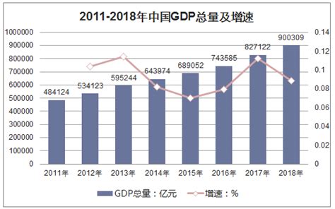 2018年各个省市gdp、人均gdp排行榜「图」华经情报网华经产业研究院