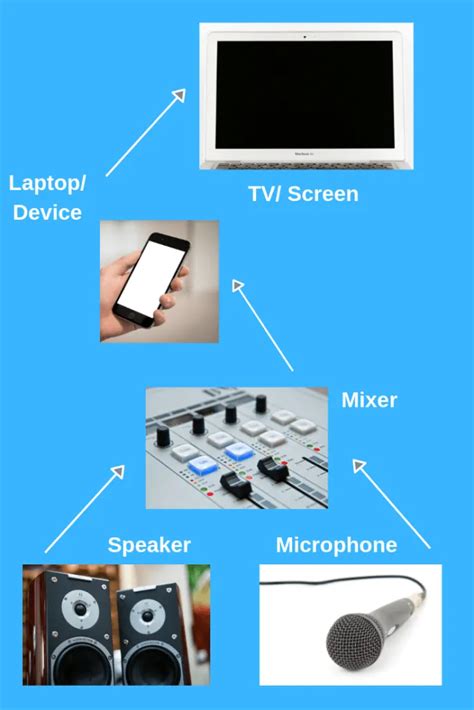 Karaoke Mixers: What you Need to Know - How to Karaoke