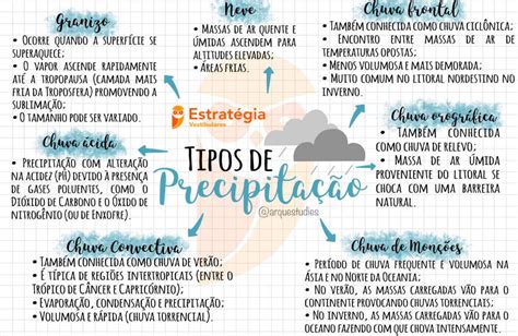 11 TIPOS DE PRECIPITAÇÃO MAPA MENTAL Geografia