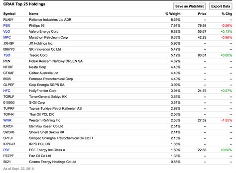 Refineries Showing Value: Holly Frontier (NYSE:DINO) | Seeking Alpha