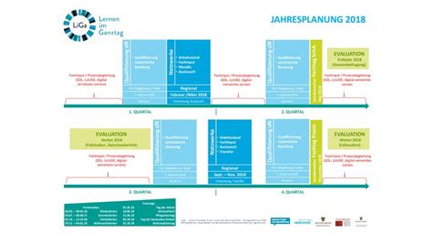 Jahresplanung Qualifizierung Sfr Netzwerke Qualifizierung Sfr