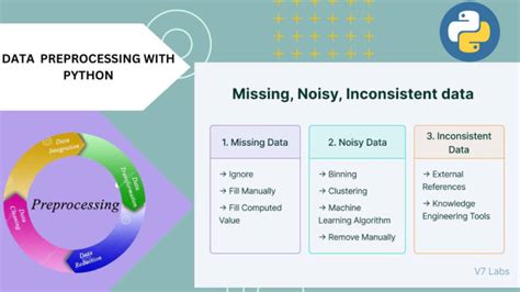 Do Preprocessing And Cleaning Of Data Using Python Libraries By