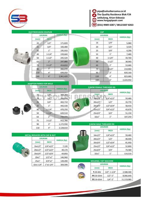 Pricelist Harga Jual Pipa Ppr Rucika Kelen Green Surabaya