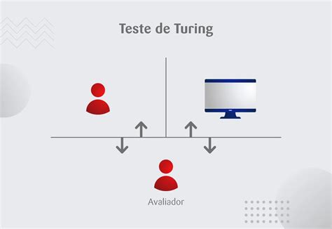 Teste De Turing Ia