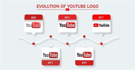 History of Youtube Logo | Youtube logo, History of youtube, Youtube