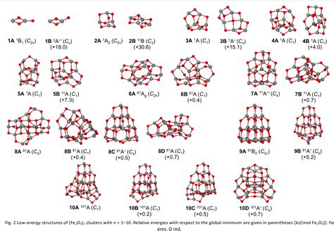 Figure 2 from Structure evolution of nanoparticulate Fe2O3. | Semantic ...