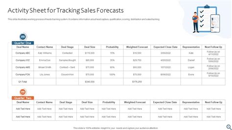 Sales Tracking Powerpoint Ppt Template Bundles PPT Presentation