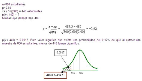 Desviación Estandar