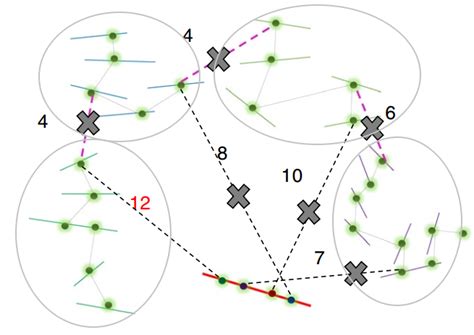 Use ALLHiC To Assist Genome Assembly Based On HiC Data Programmer Sought