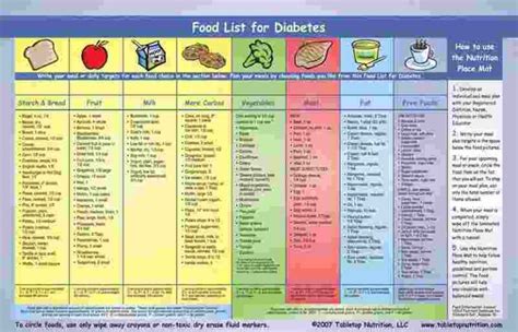 Diet Chart For Diabetic Patients PDF Download