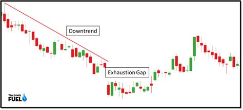 Introduction To Gap Trading Strategy Ultimate Guide