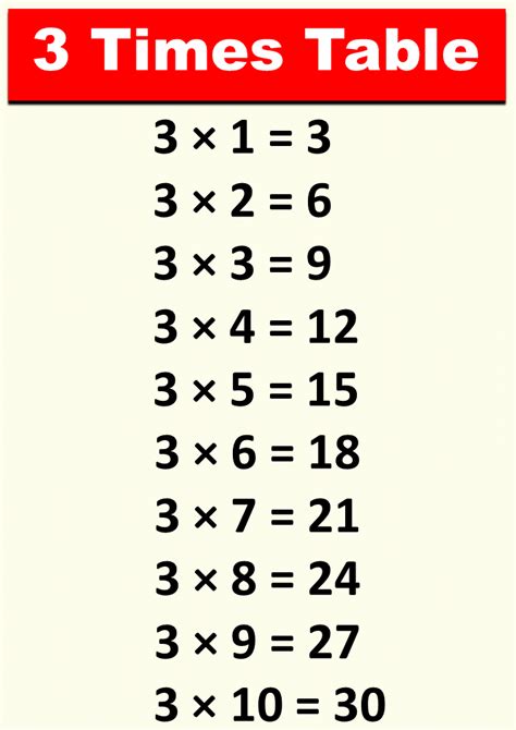 3 Times Table Multiplication Table Of 3 November 2024