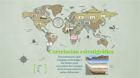 Correlación estratigráfica by Marta Andrés on Prezi