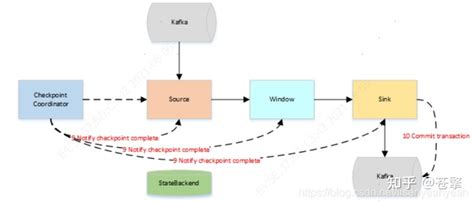 基于flink的实时数据同步原理 知乎