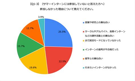 【24卒調査レポート】志望業界はいつ絞る？就活の終了時期は？24卒学生740人に聞いた《秋・冬からの就活事情》 Iroots Log