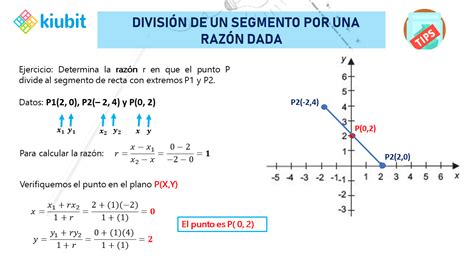 División de un segmento por una razón dada División Razones Matematicas