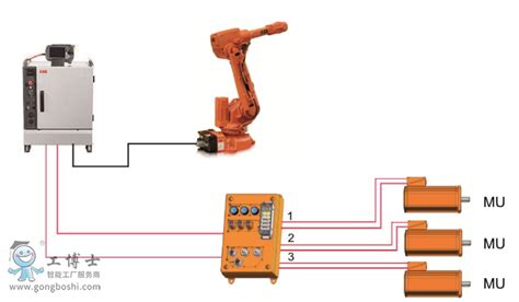 Abb机器人伺服电机装置场景介绍及其安装方式详解abb机器人电机新闻中心abb机械手配件服务商