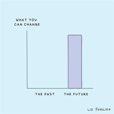 What You Can Change Illustration Liz Fosslien