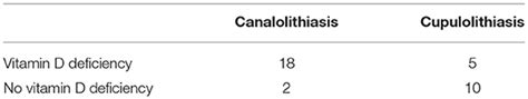 Frontiers Difference In Serum Levels Of Vitamin D Between