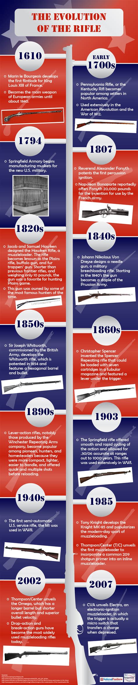 The Rifle’s History | America Remembers