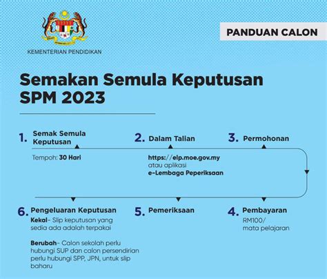 Semak Semula Keputusan SPM