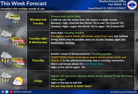 Nws Fort Worth On Twitter A Rainy And Stormy Week Is In The Forecast