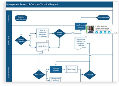 Microsoft Visio Data Flow Diagram Tutorial Visio Data Flow D