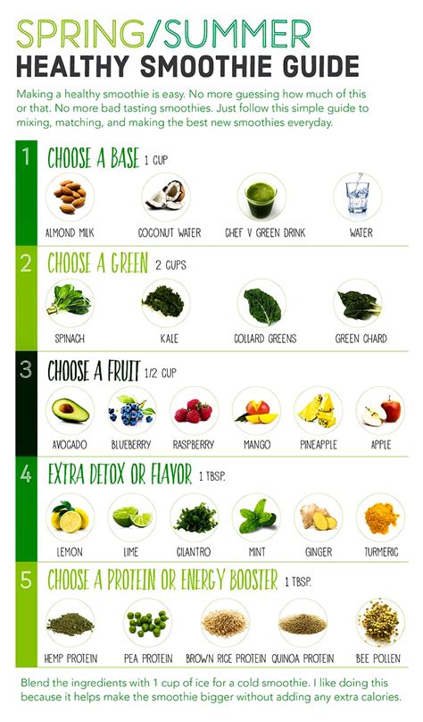 Healthy Smoothies for Green Drinkers – Chef V