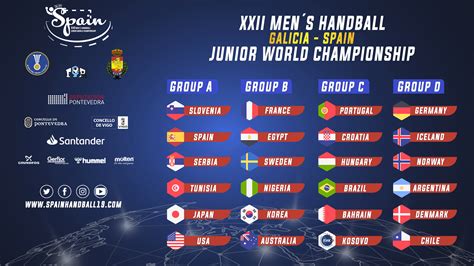 Celebrado el sorteo del Mundial Junior de España 2019