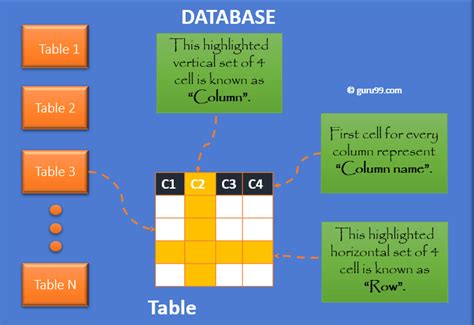 Create Table Syntax Using Select In Sql Server Elcho Table