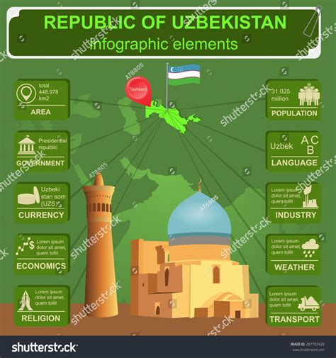 Uzbekistan Map Statistics Images Stock Photos Vectors Shutterstock