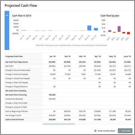 What Is A Cash Flow Statement Bplans