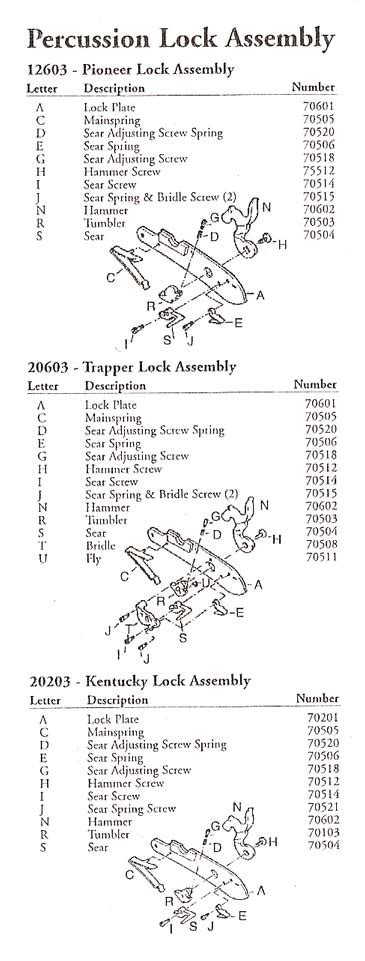 Traditions Pistol Assembly Instructions