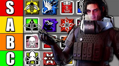 The ULTIMATE R6 Operator Tier List Operation Dread Factor YouTube