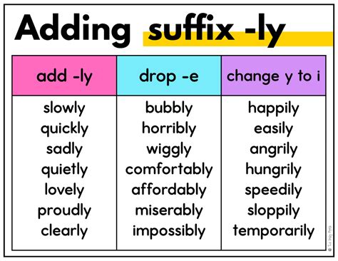 Teach Suffix Ly With Simple Rules Examples And Activities The Sassy Apple