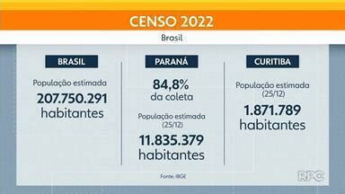 Meio Dia Paraná Curitiba Curitiba tem quase 2 milhões de habitantes