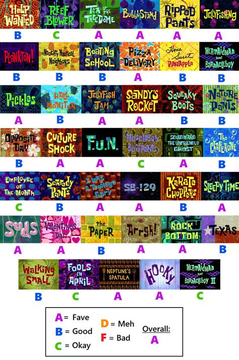 Spongebob Squarepants Season 1 Scorecard By Purfectprincessgirl On