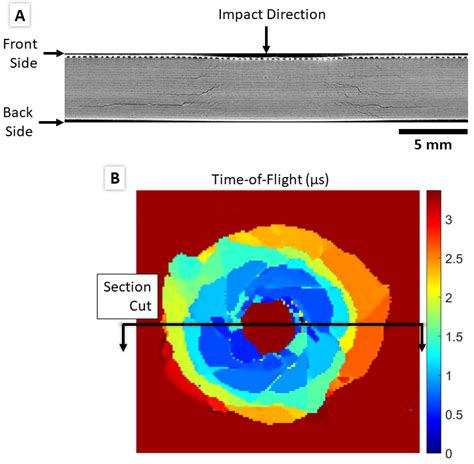 Ultrasonic C Scan Segmentation For Composites File Exchange Matlab