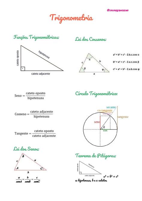 The Diagram Shows Different Types Of Triangles And Their Corresponding