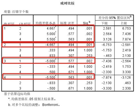 单因素重复测量方差分析：基本介绍和spss操作 知乎