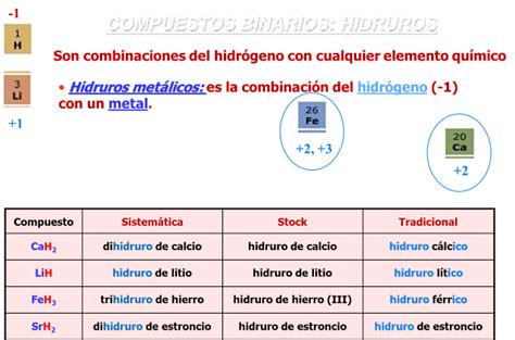 Aprendiendoquimican1n Hidruros