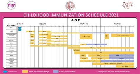 Immunization Schedule Table Doh Philippines Brokeasshome