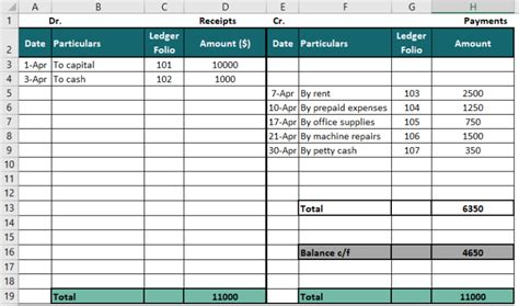 What Is A Cash Book Types Format Examples Educba