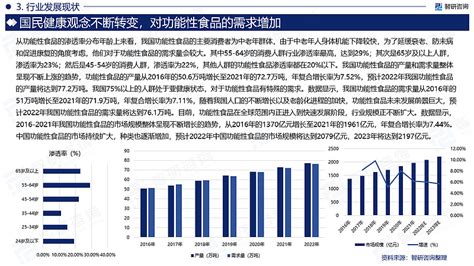 2023版中国功能性食品行业发展前景预测报告智研咨询重磅发布 由智研咨询专家团队精心编制的2023 2029年中国功能性 食品行业 市场