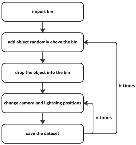 How To Skip Frames During Physics Synthetic Data Generation Sdg