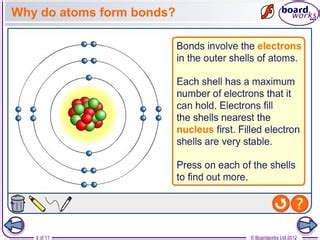 Formation of Ions | PPT