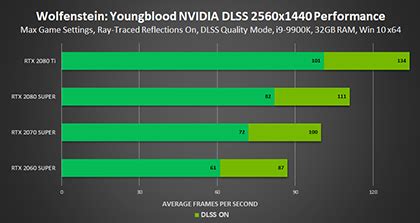 Nvidia Dlss Yapay Zeka Destekli G R Nt Olu Turmada B Y K Bir At L M